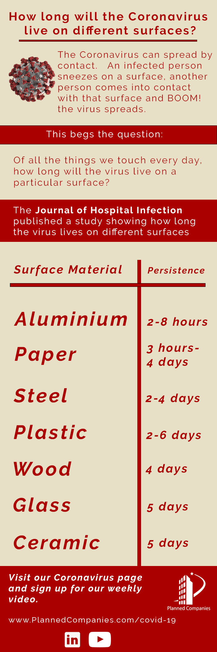 coronavirus-infographic1 coronavirus-infographic1